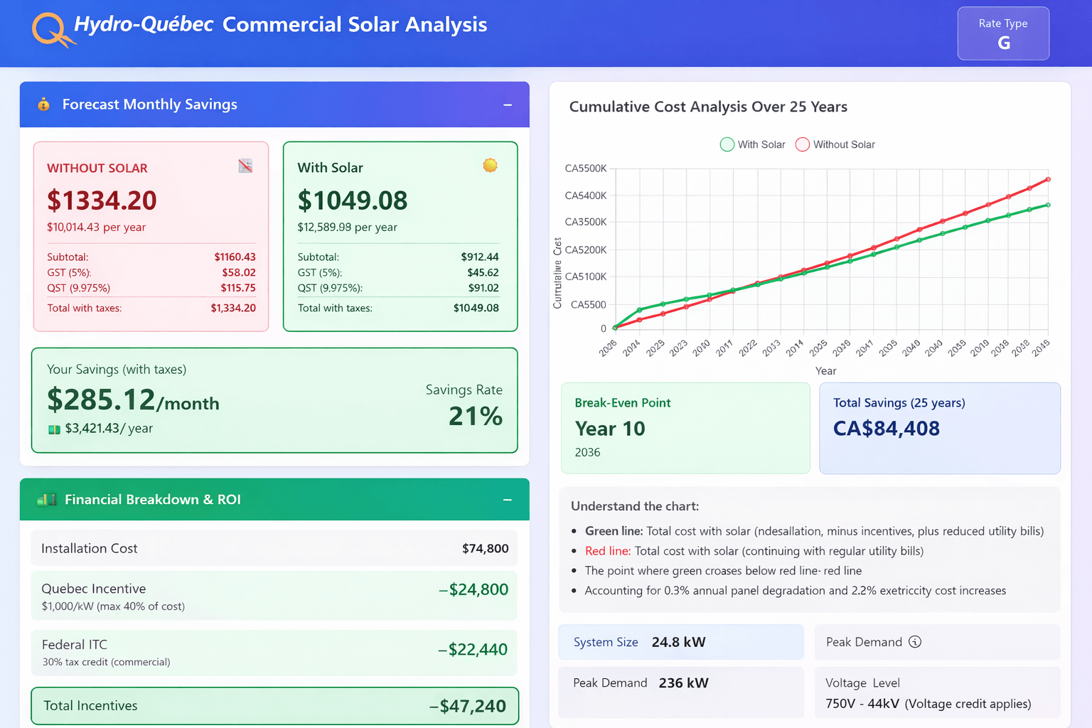 Financial Output Screenshot